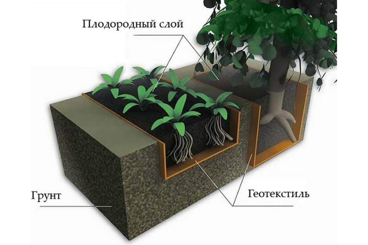 Геотекстиль Геосад (1.6х25 м; 40 кв.м; 80 г/кв.м) Ресурс 21537 - фотография № 2