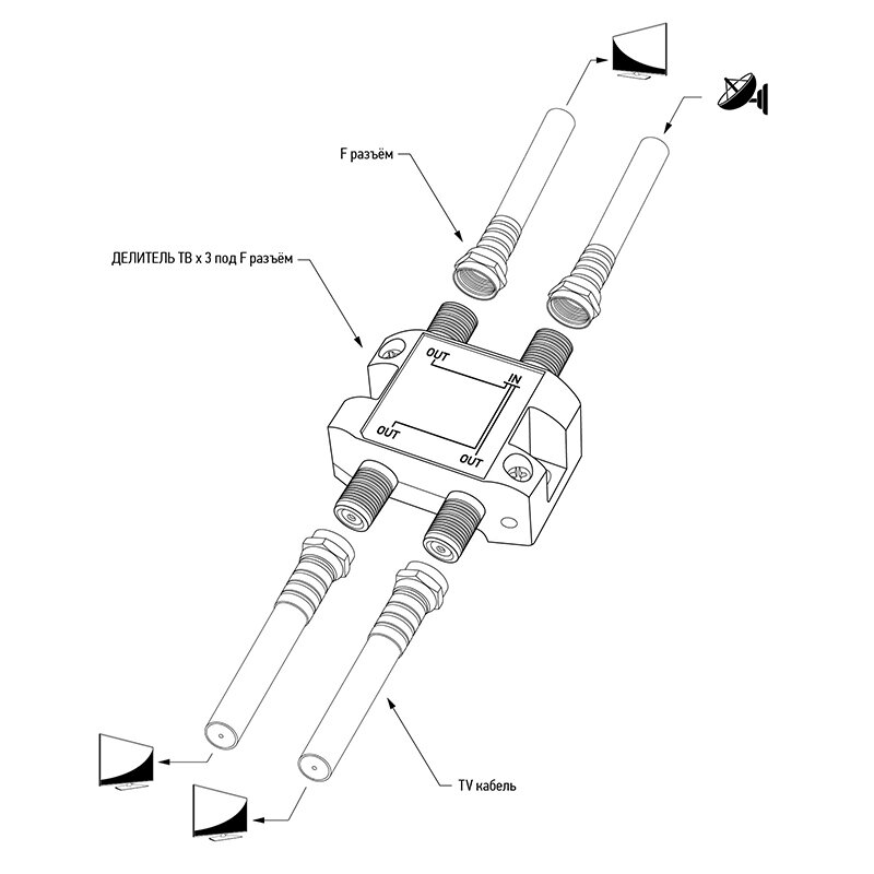 Rexant Делитель спутниковый F-типа на 3 TV, 5-2500 МГц REXANT
