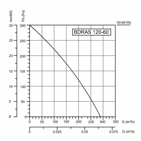Радиальный вентилятор улитка с заслонкой BDRAS-B 120-60, центробежный, 290 м3/час, 230 В, 85 Вт, BVN, алюминиевый корпус - фотография № 4