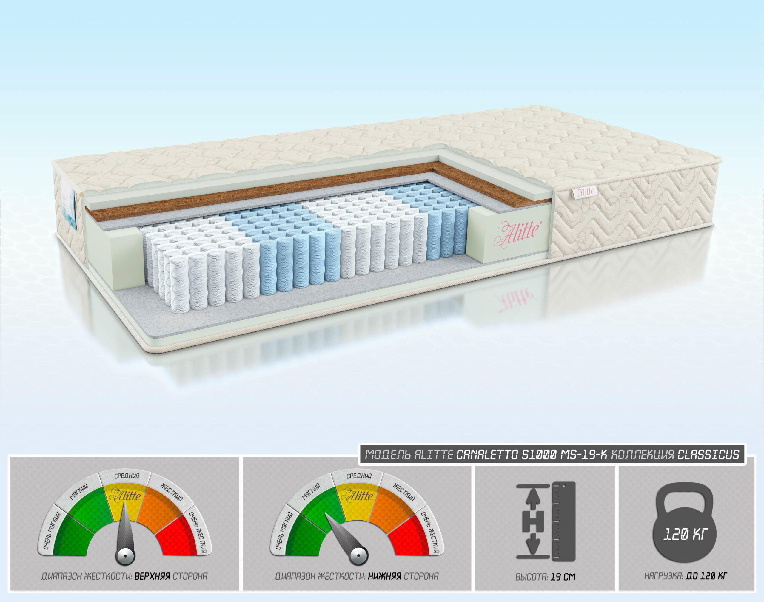 Матрас Alitte Canaletto S1000 MS-19-K 80х190