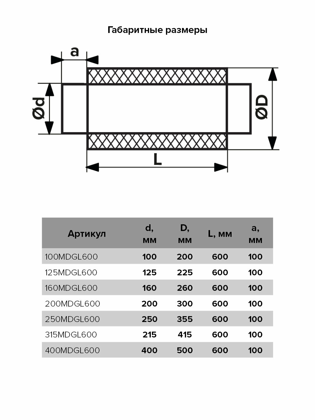 Шумоглушитель для круглых воздуховодов, ERA PRO 125MDGL600 - фотография № 2