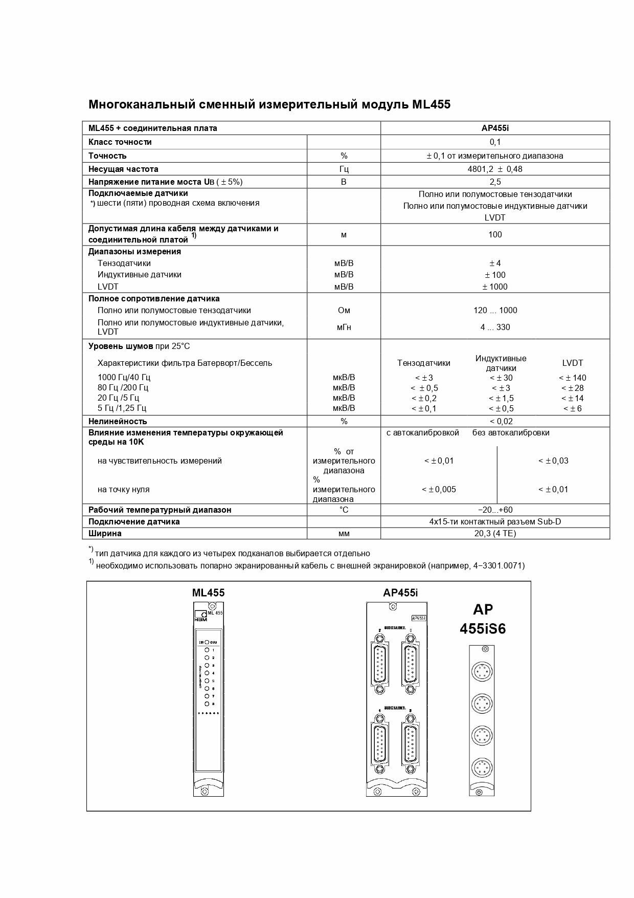 Измерительный модуль плата HBM MGCplus AP455i LVDT