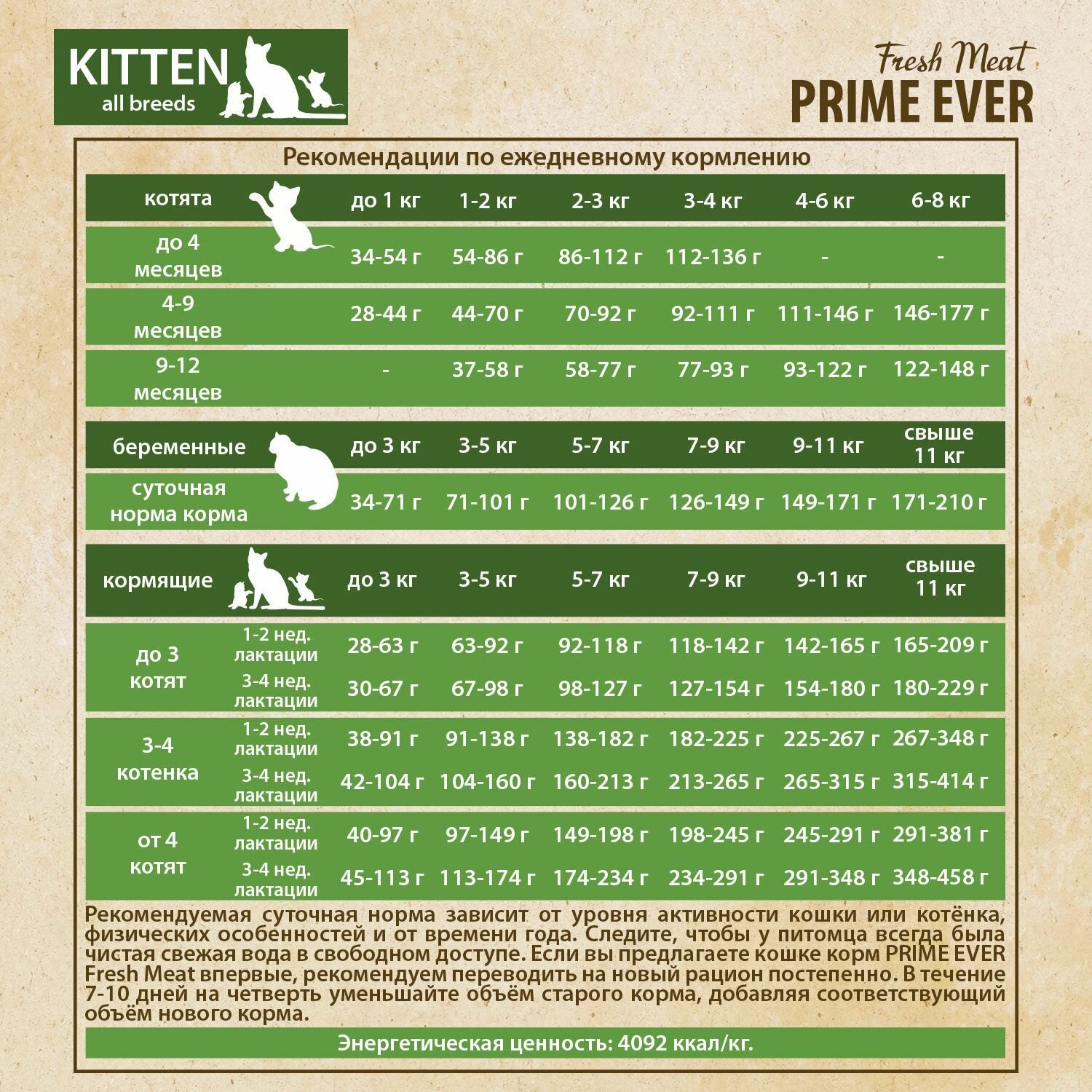 Сухой корм для котят всех пород индейка с рисом Prime Ever Fresh Meat Kitten, 370 г - фотография № 7