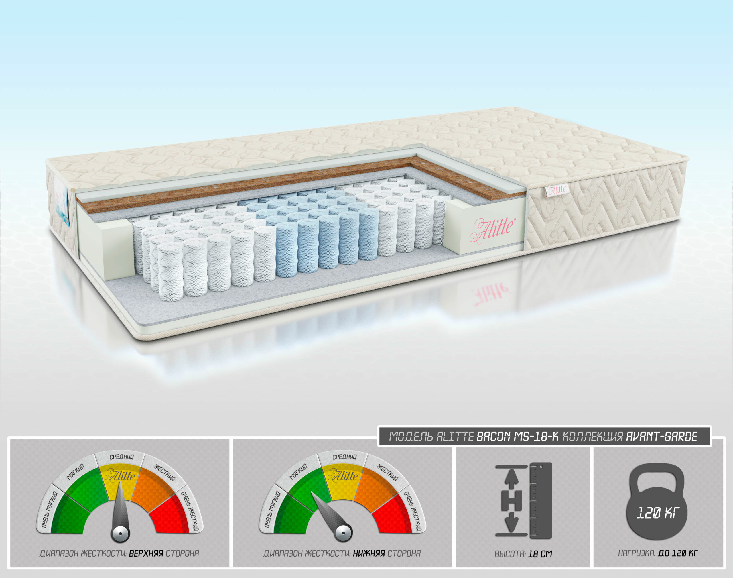 Матрас Alitte Bacon MS-18-K 80х190