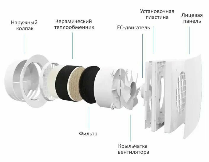 Приточно-вытяжная установка, Рекуператор воздуха Vents VT501 Wi-Fi - фотография № 3