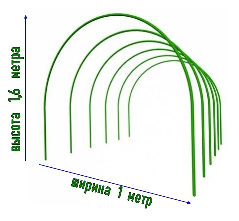 Дуга парниковая 4м ст трубка в ПВХ оболочке, компл из 6шт, шир 1м- высота 1,6м (эконом) - фотография № 1