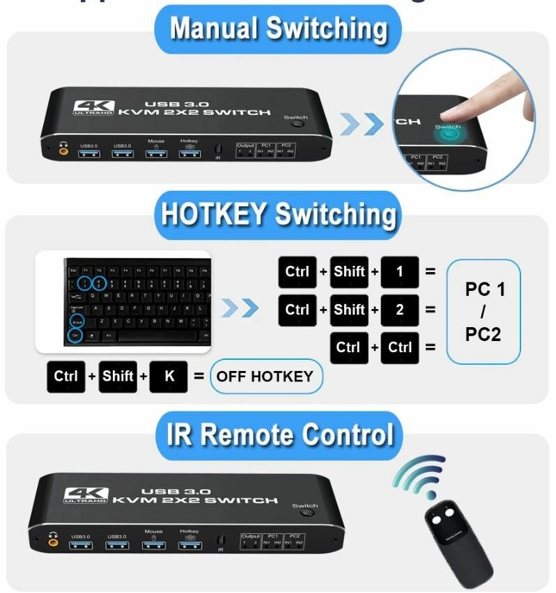HDMI KVM-переключатель HDMI 20 USB 30 4K 120 Гц