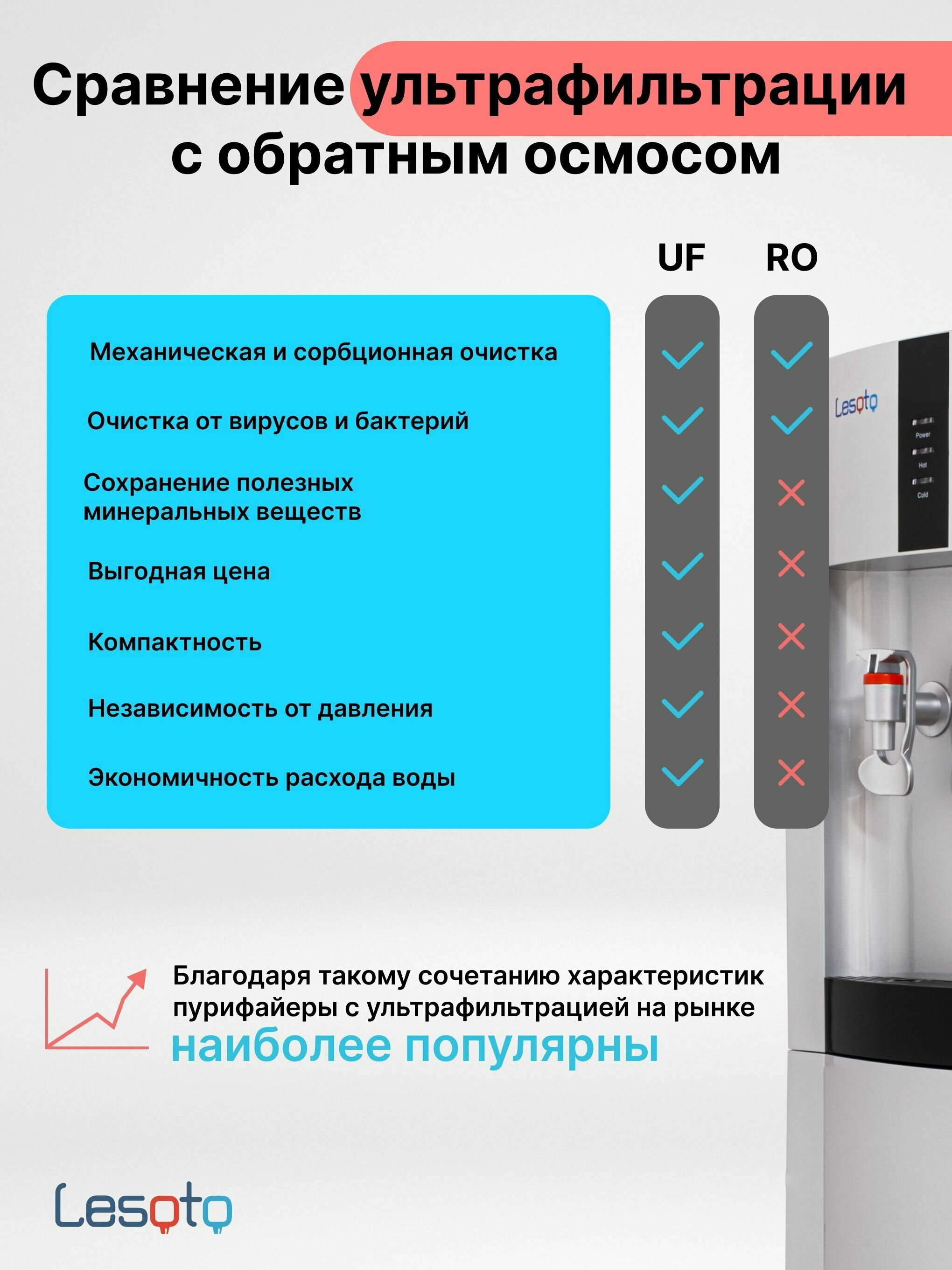 Пурифайер для воды напольный с фильтрами для воды с охлаждением, обратный осмос 16 LD-XG white, диспенсер для воды на кухню, раздатчик - фотография № 6