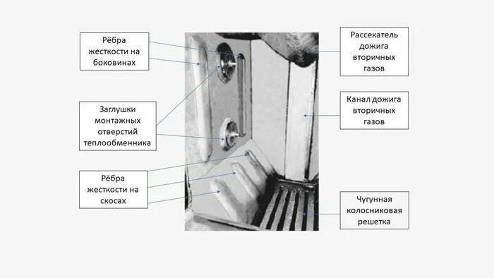 Печь-камин для бани Народная 16 (до 16м3) - фотография № 4