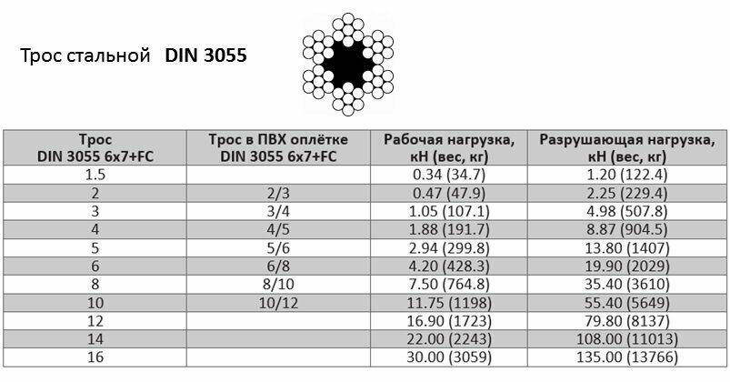 Трос стальной в ПВХ оплетке 5/6мм 100м DIN 3055 - фотография № 3