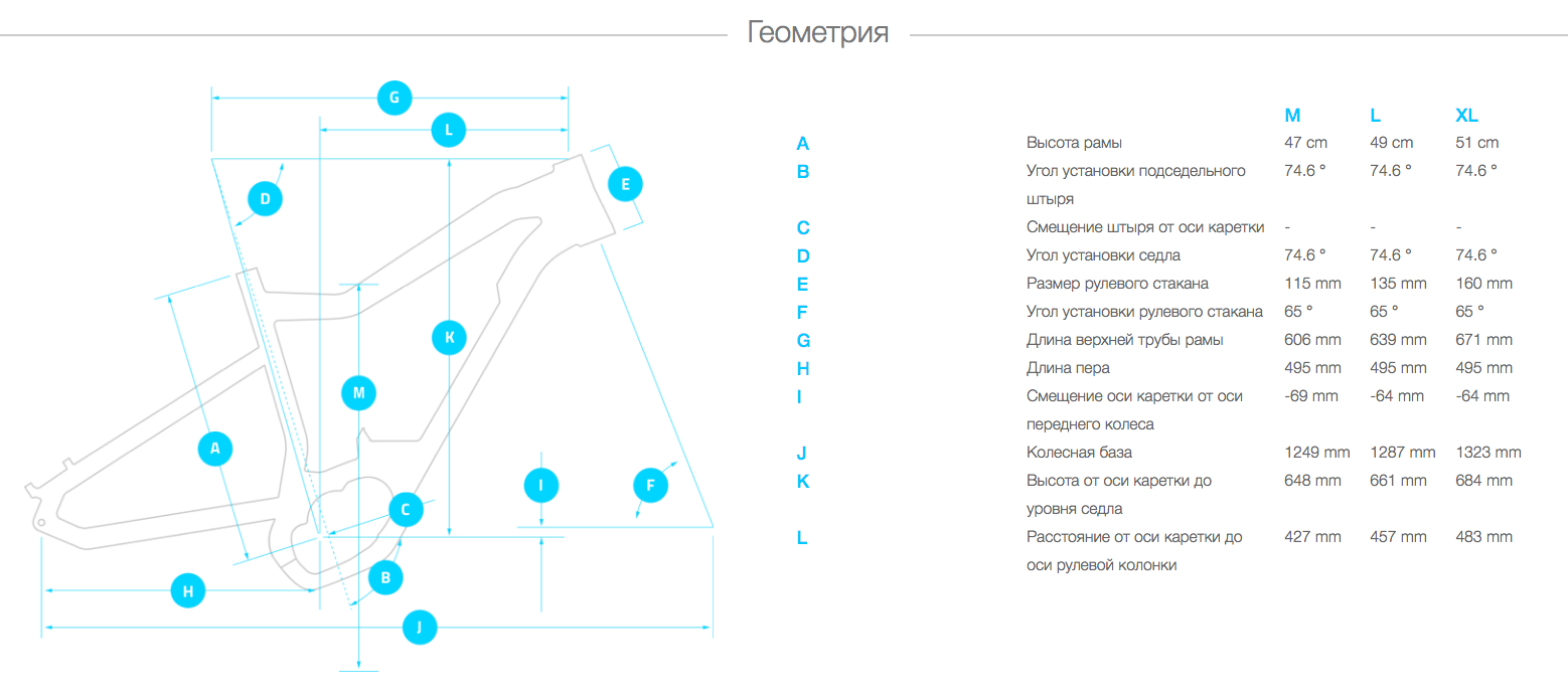 Электровелосипед Haibike Xduro HardNine 5