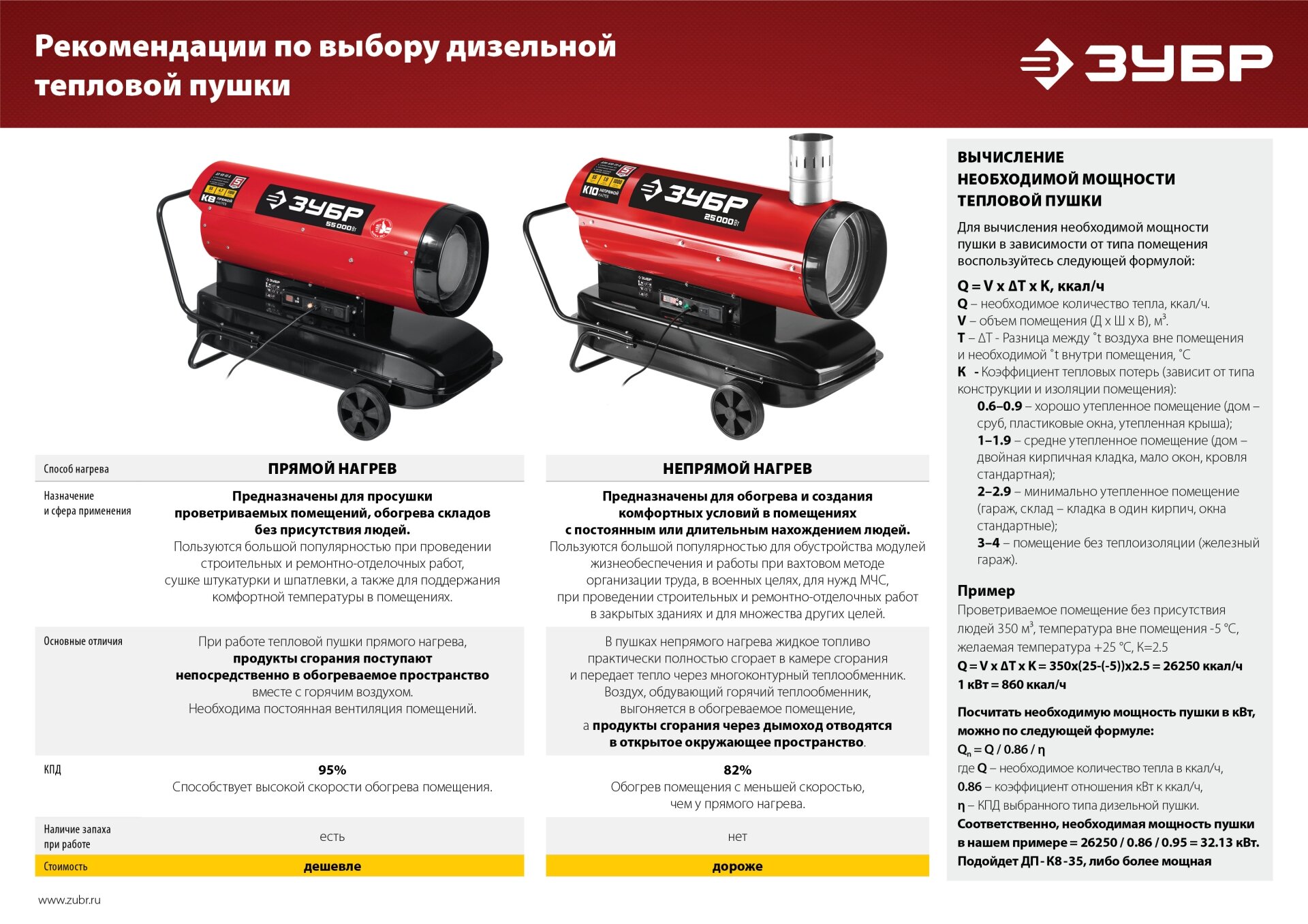 ЗУБР 65 кВт, дизельная тепловая пушка, непрямой нагрев (ДПН-К10-65-Д) - фотография № 3