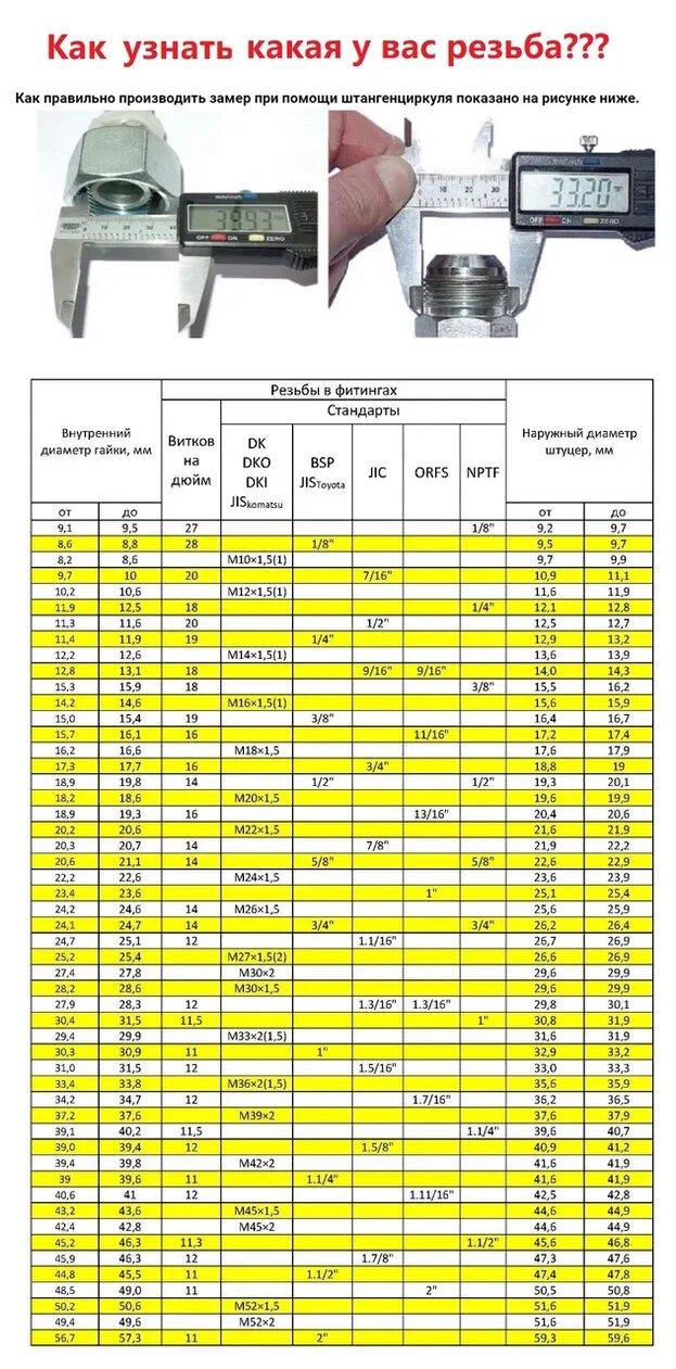 Соединитель для шлангов 32 мм под датчик 22x1,5 KONNENFIT - фотография № 2