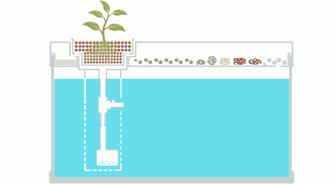 Аквариум Xiaomi Eco Fish Tank HF-JHYG001 - фотография № 2