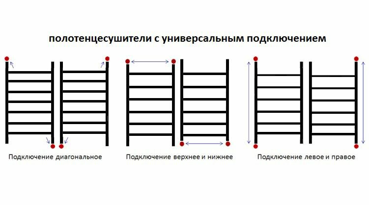 Грация-1 Полотенцесушитель водяной 50х60 (см) U41-56 Хром - фотография № 3