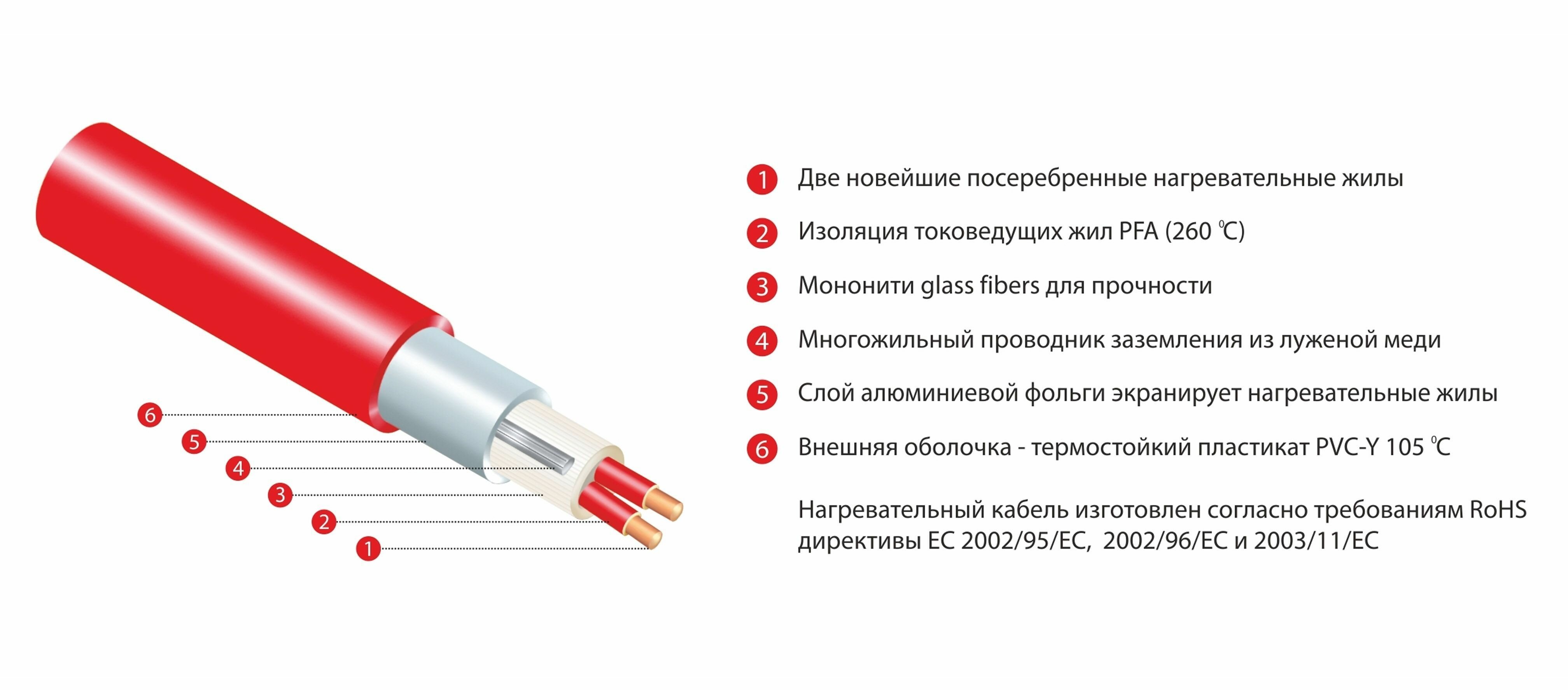 Теплый пол Thermo - фото №4