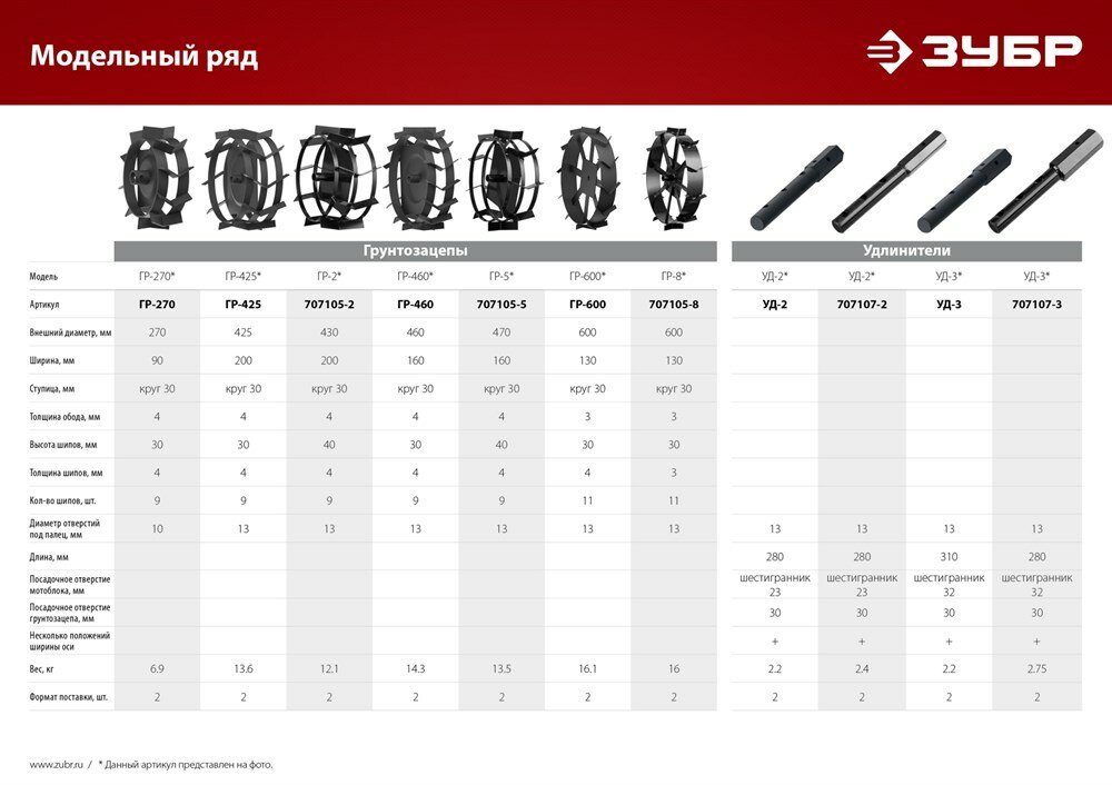 ЗУБР ГР-8 , 600х130 мм, грунтозацепы для мотоблоков, набор 2 шт - фотография № 7