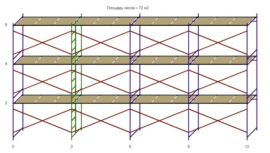 Леса строительные (ДхВ) 12х6 метра с 3 ярусами настилов