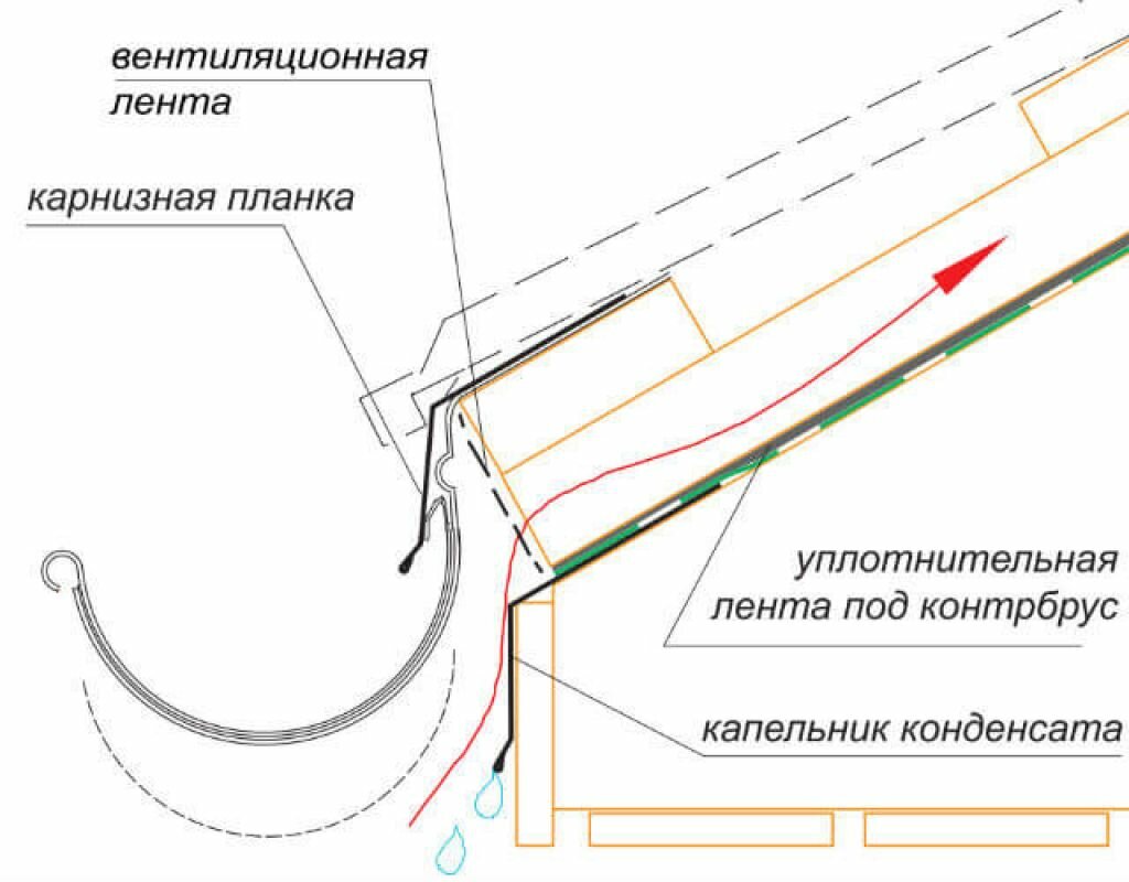 Карнизная планка 100х85 мм, 5 штук (RAL 5005) 2 м синяя - фотография № 6