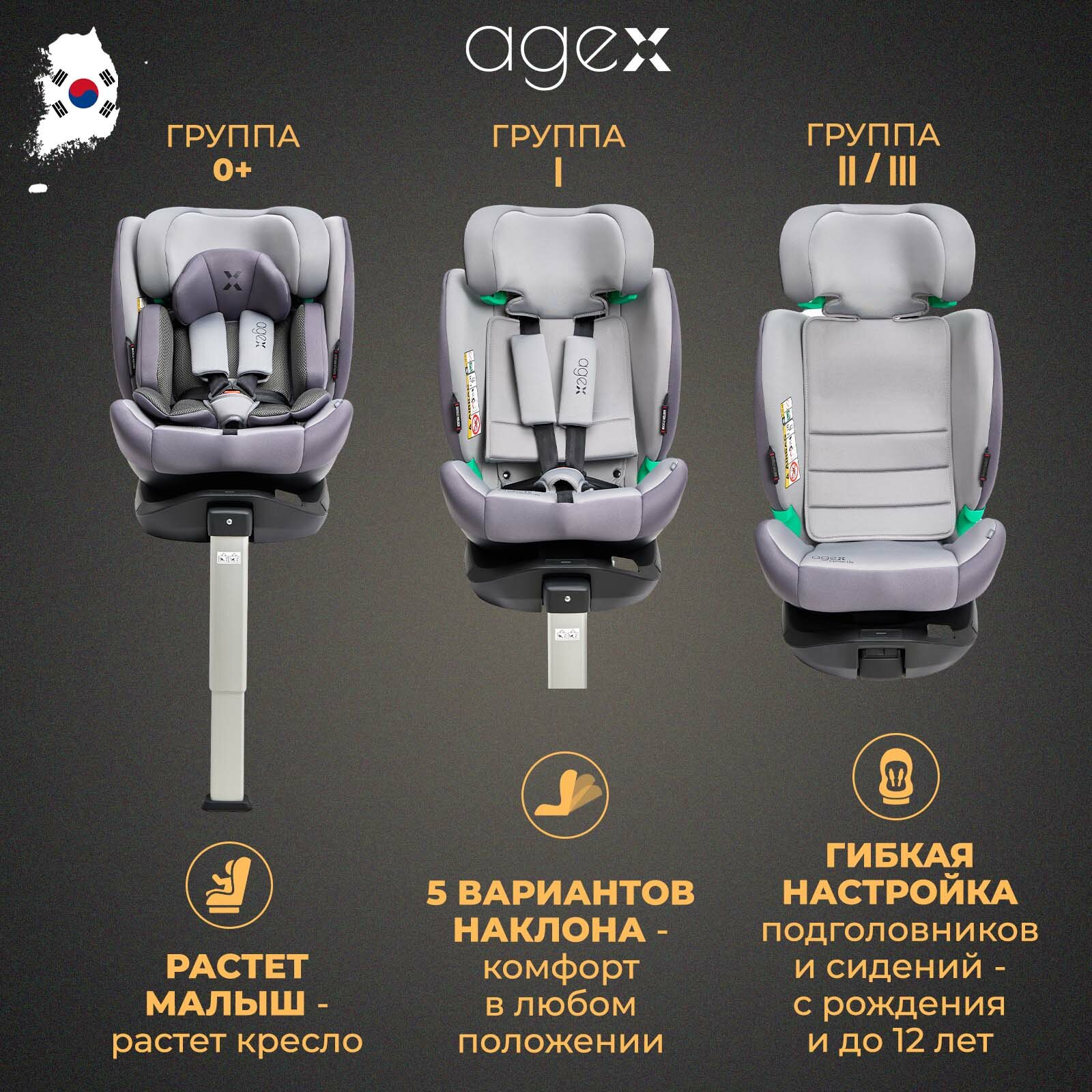 Agex Comfort i-Fix — фото 15