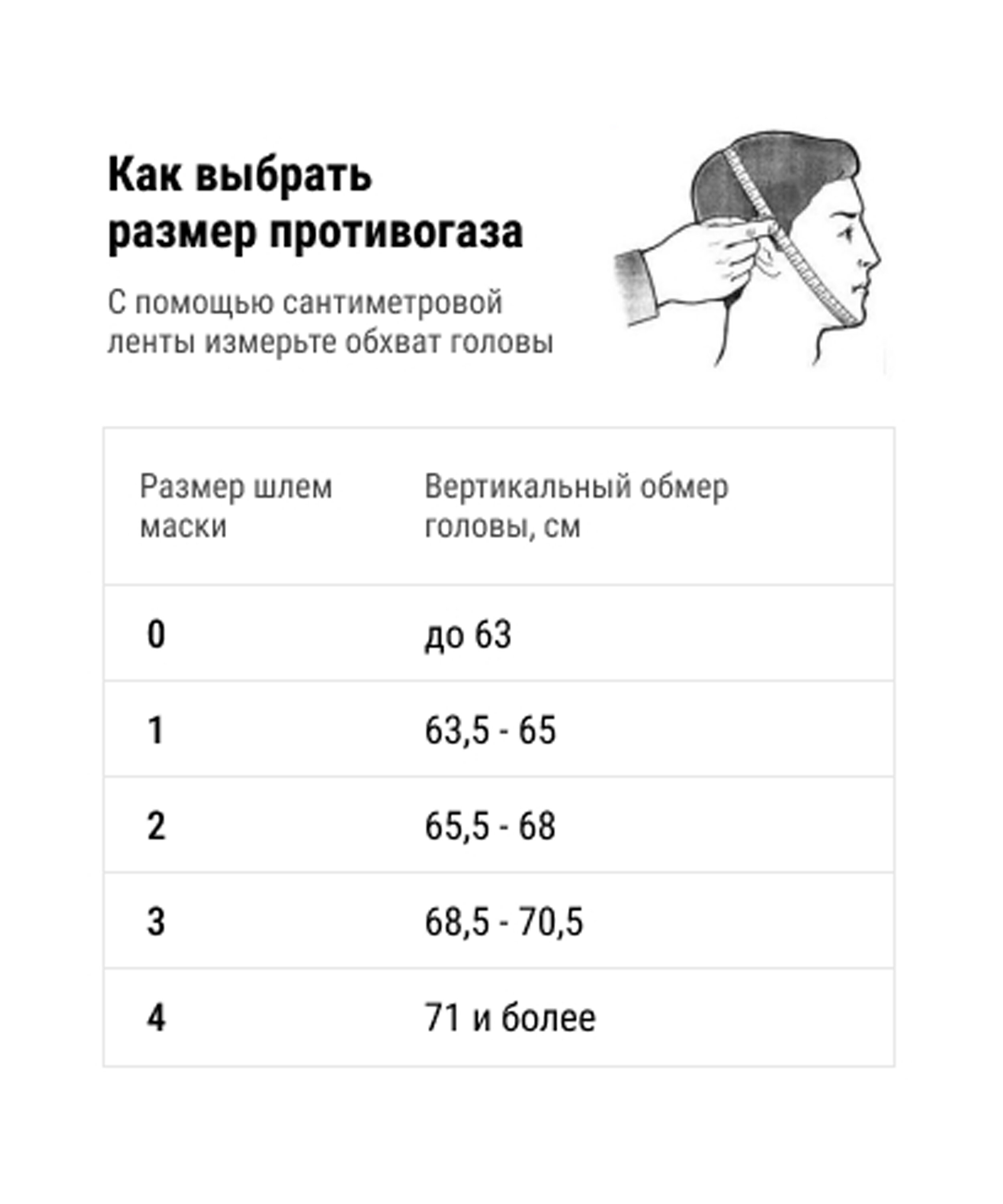 Противогаз ГП-5 в сумке (полный комплект) (0) - фотография № 4