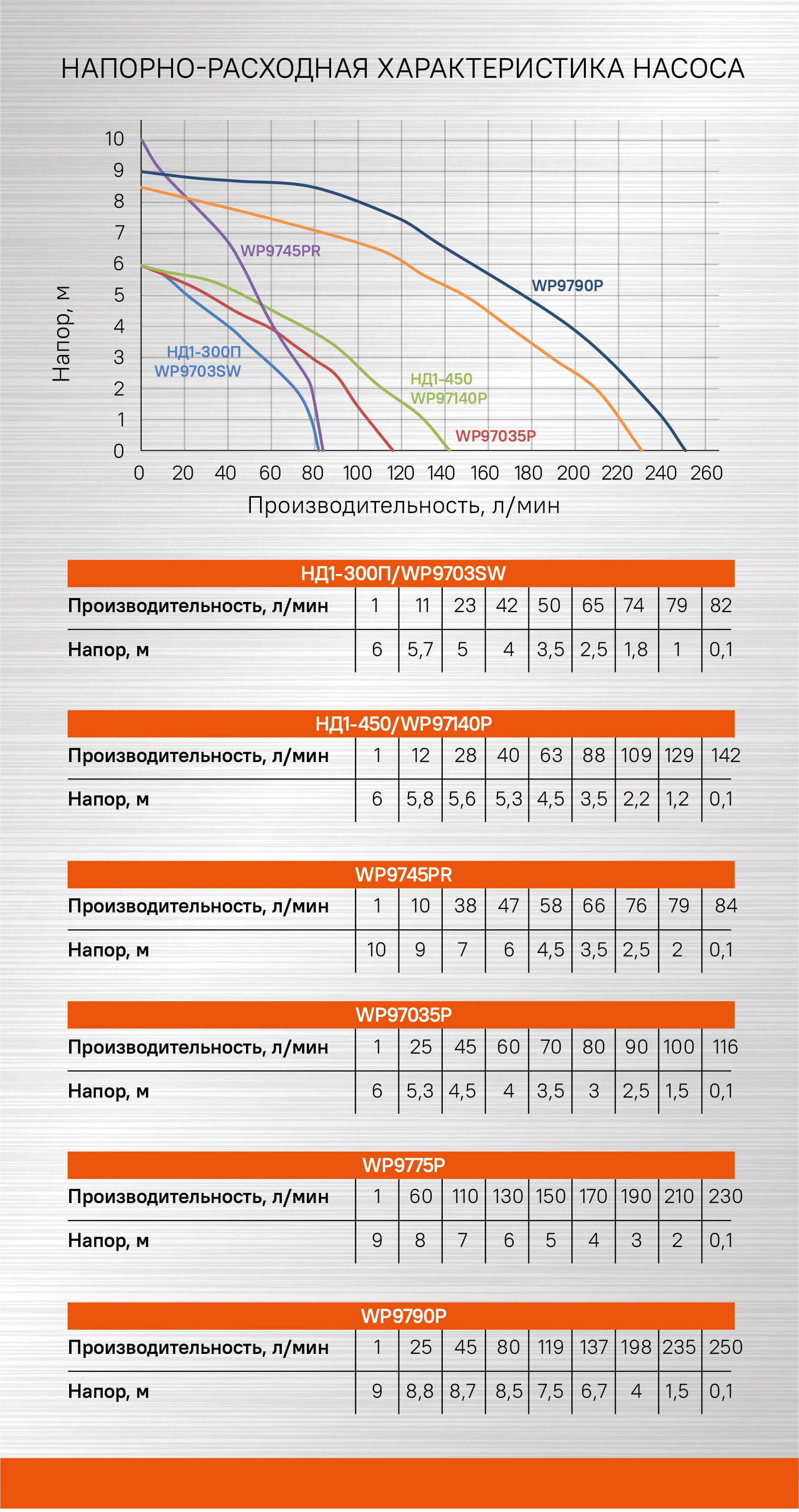 Насос погружной дренажный Sturm! WP9745PR - фотография № 2