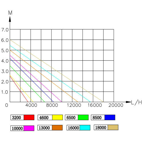 Насос для водопадов и фильтрации Jebao OME 20000 - фотография № 2