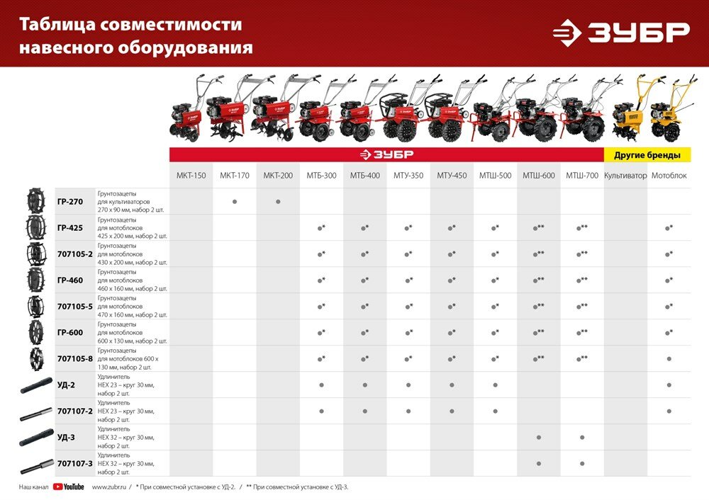 ЗУБР ГР-2, 430х200 мм, грунтозацепы для мотоблоков, набор 2 шт - фотография № 3