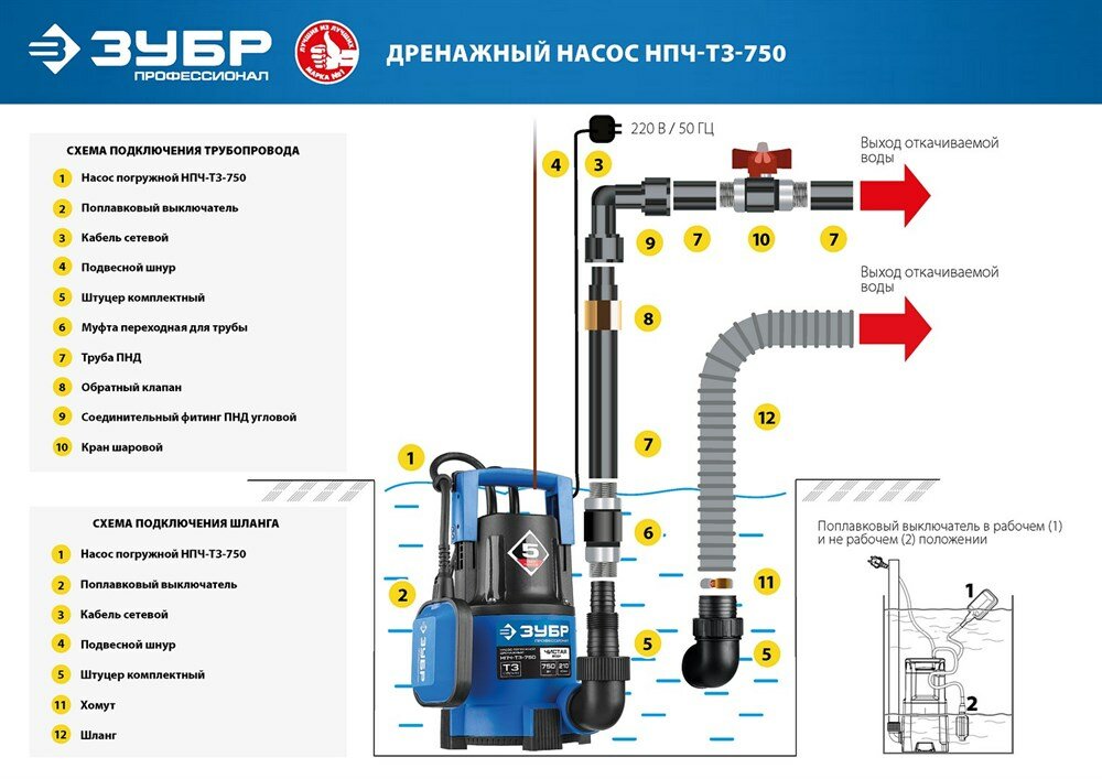 ЗУБР Дренажный насос ЗУБР с минимальным уровнем откачки, 750 Вт, Профессионал - фотография № 8