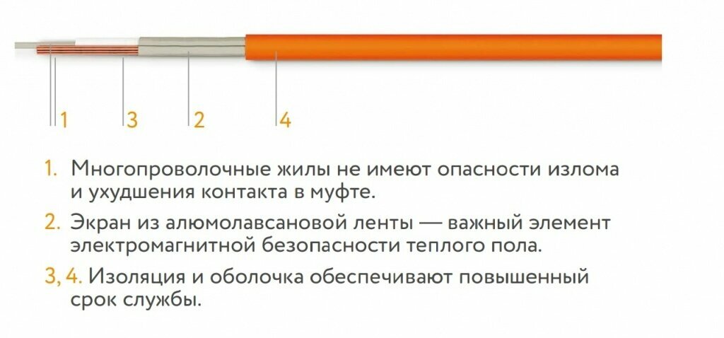 Комплект теплого пола под плитку 8м2 Теплолюкс Tropix 160Вт/м2 c терморегулятором EcoSmart - фотография № 2