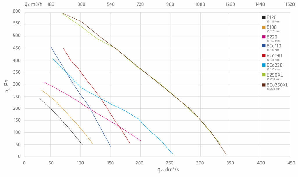 Кровельный изолированный вентилятор Vilpe с глушителем Е220Р/160/700 (Финляндия) - фотография № 3