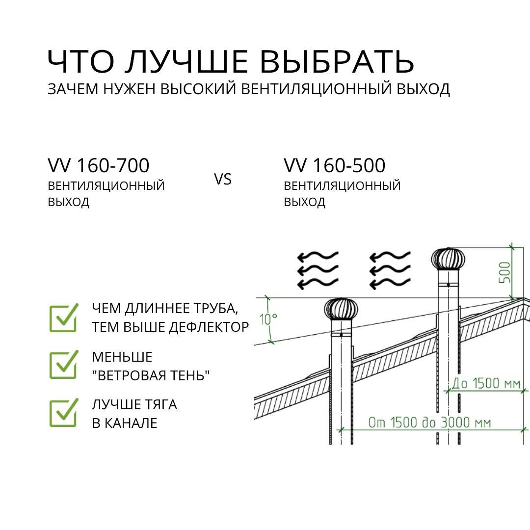 Комплект активной вентиляции: Турбодефлектор TD110 НСТ, вент. выход 110 не утепленный, для скатной кровли Каскад, серый - фотография № 5