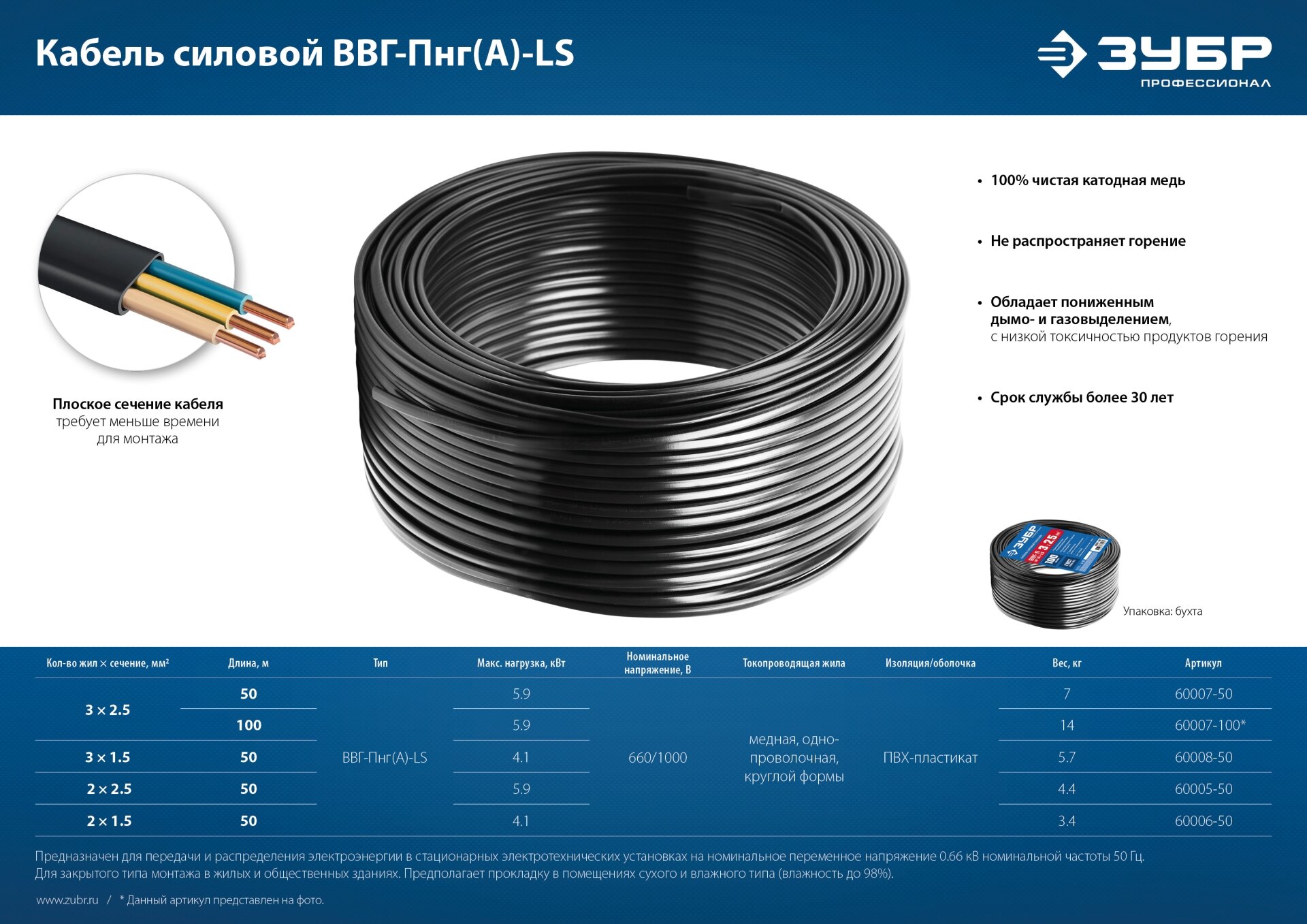 ЗУБР ВВГ-Пнг(А)-LS 2x1.5 50 м, ГОСТ 31996-2012, Кабель силовой плоскийс пониженным дымо-газовыделением,Профессионал (60006-50) - фотография № 5