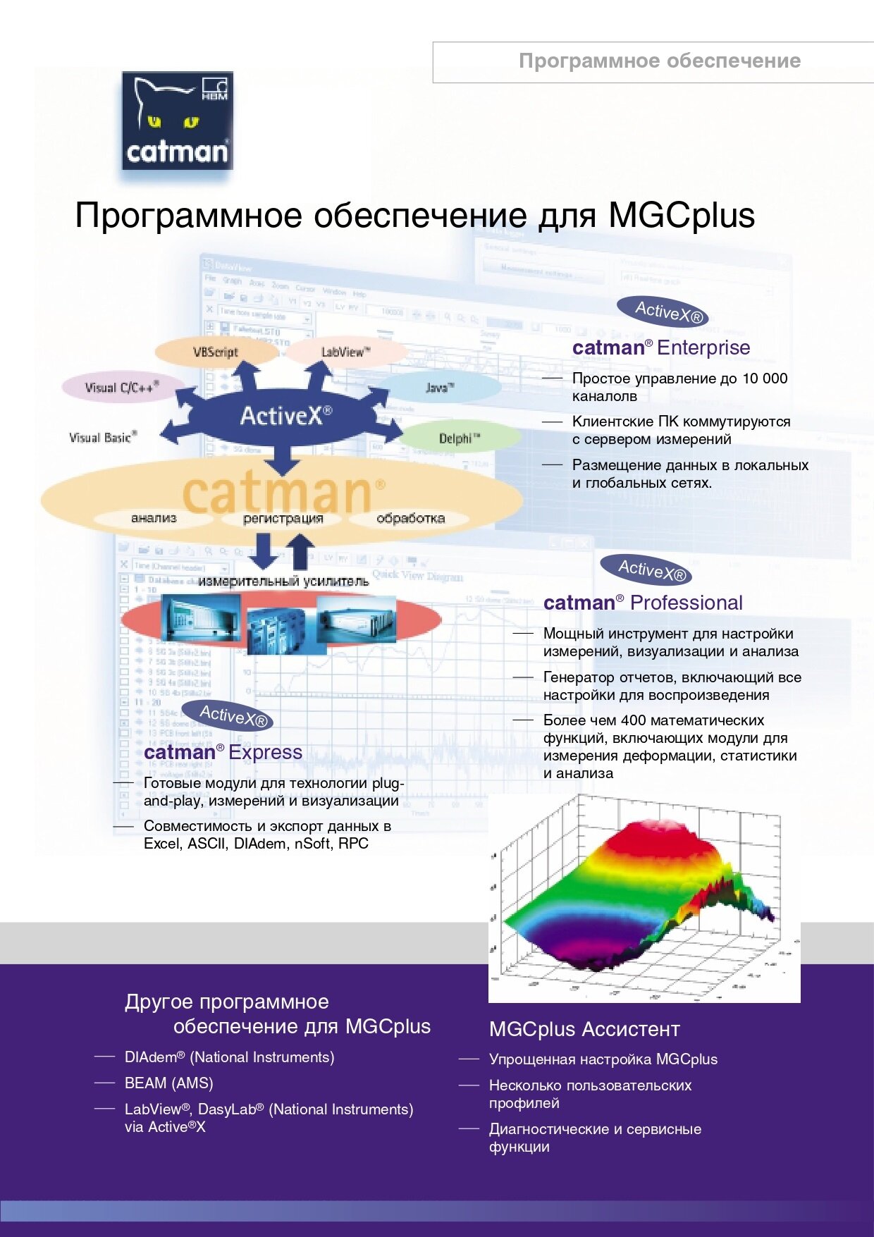 Измерительный модуль плата HBM MGCplus AP455i LVDT