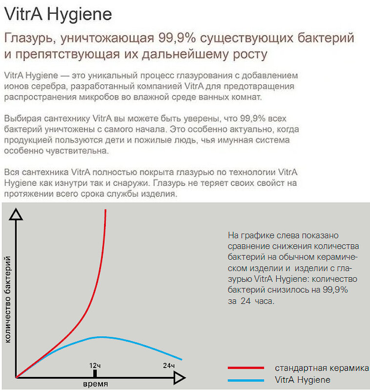 Раковина подвесная VitrA - фото №4