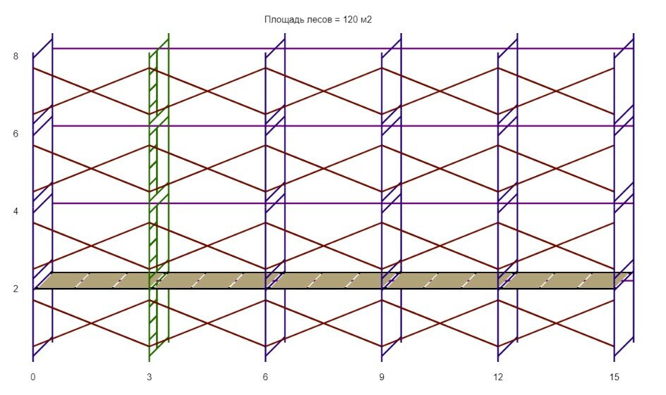 Леса строительные (ДхВ) 15х8 метра с 1 ярусом настилов