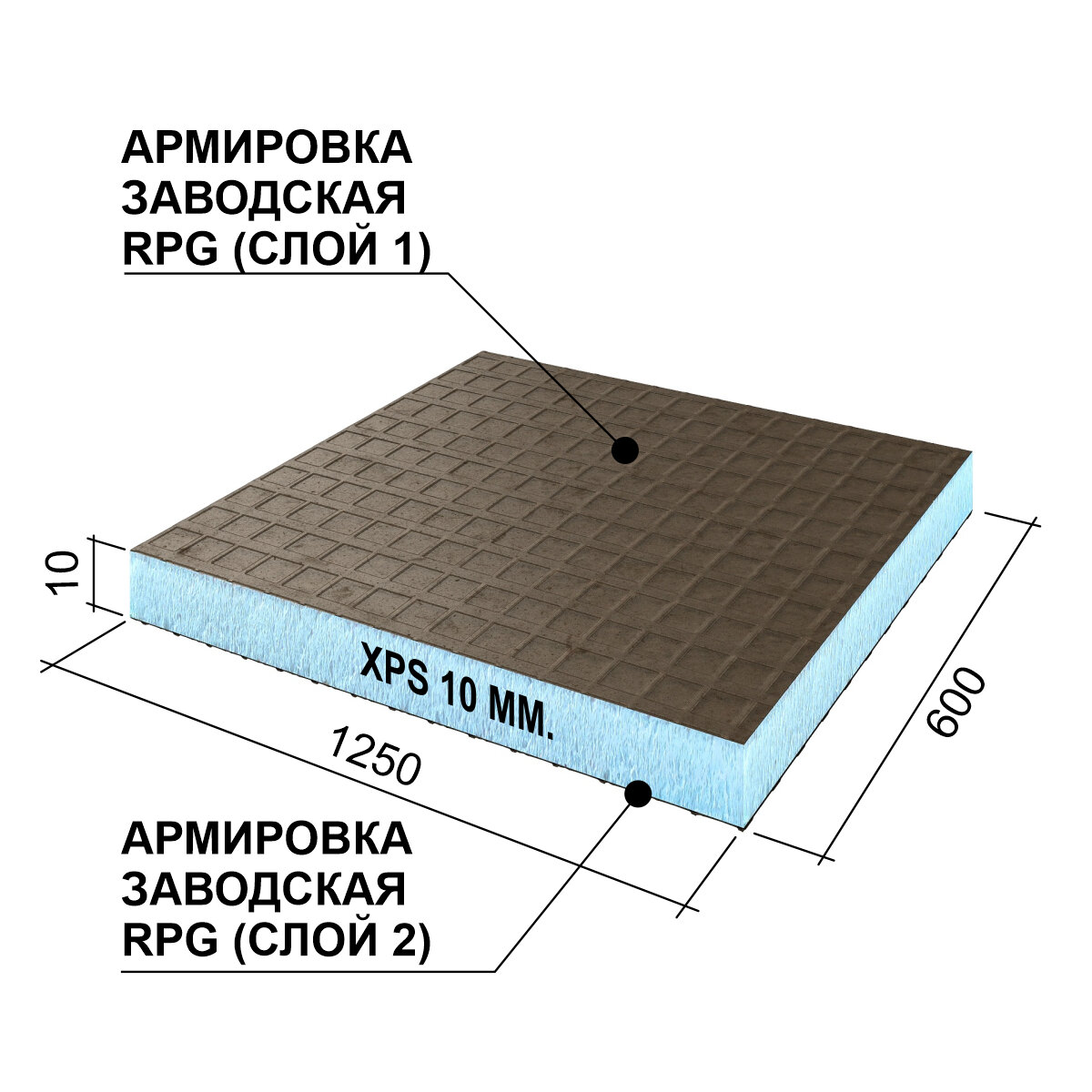 Теплоизоляционная панель Basic с двухсторонним армированием Ruspanel XPS RPG 1250х600х10 мм сетка1/эппс10/сетка1 Руспанель - фотография № 1