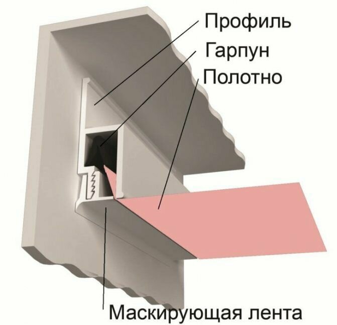 Натяжной потолок под ваши размеры , пленка ПВХ для натяжного потолка под заказ - фотография № 7