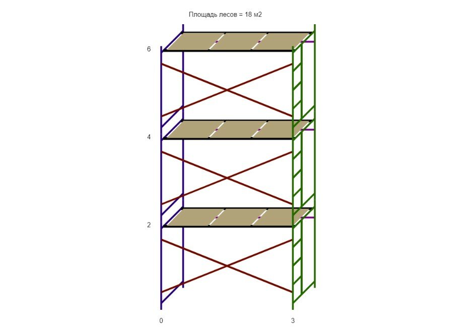 Леса строительные (ДхВ) 3х6 метра с 3 ярусами настилов