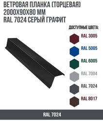 Ветровая планка (торцевая) (2000х90х80)мм RAL 7024 Серый графит