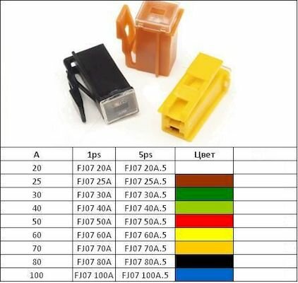 Предохранитель картриджный FJ07 70A (ДиаЛУЧ)