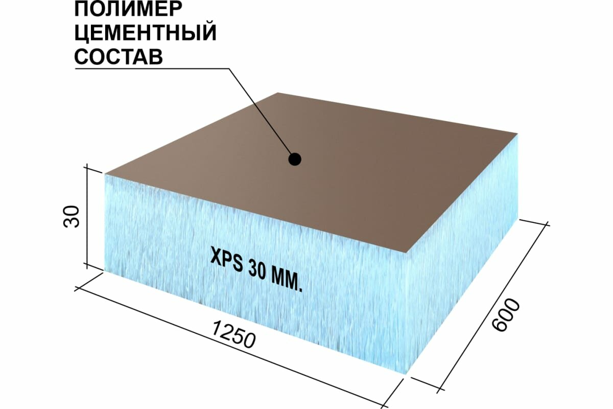 Теплоизоляционная панель Ruspanel RPG Optima 1250x600x30 мм RPG19OPT30/1250 - фотография № 2