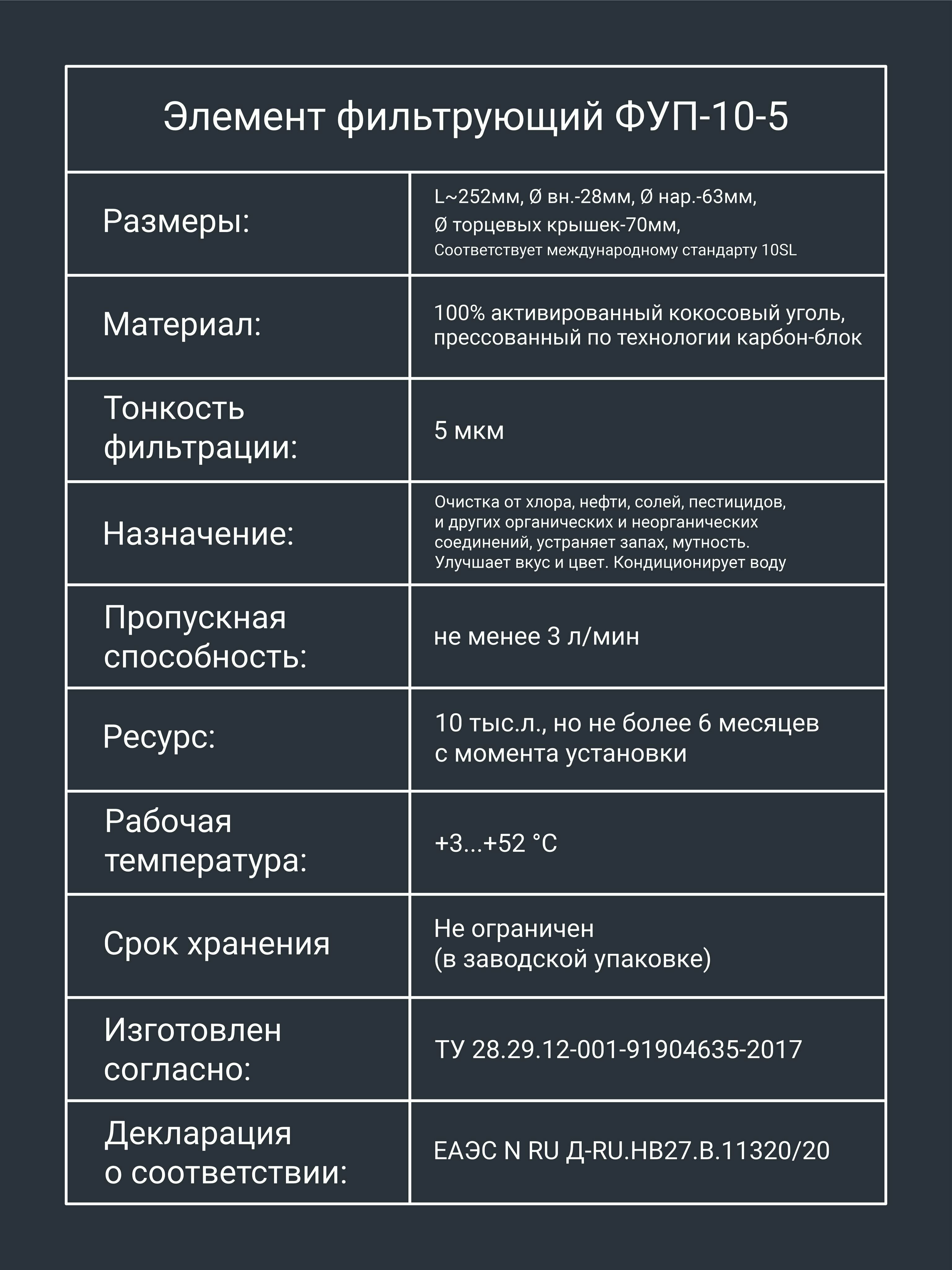 Картридж угольный кокосовый универсальный ФУП-10-5 мкм из прессованного кокосового угля, карбон-блок, фильтр для очистки воды от хлора, Slim Line 10 - фотография № 6