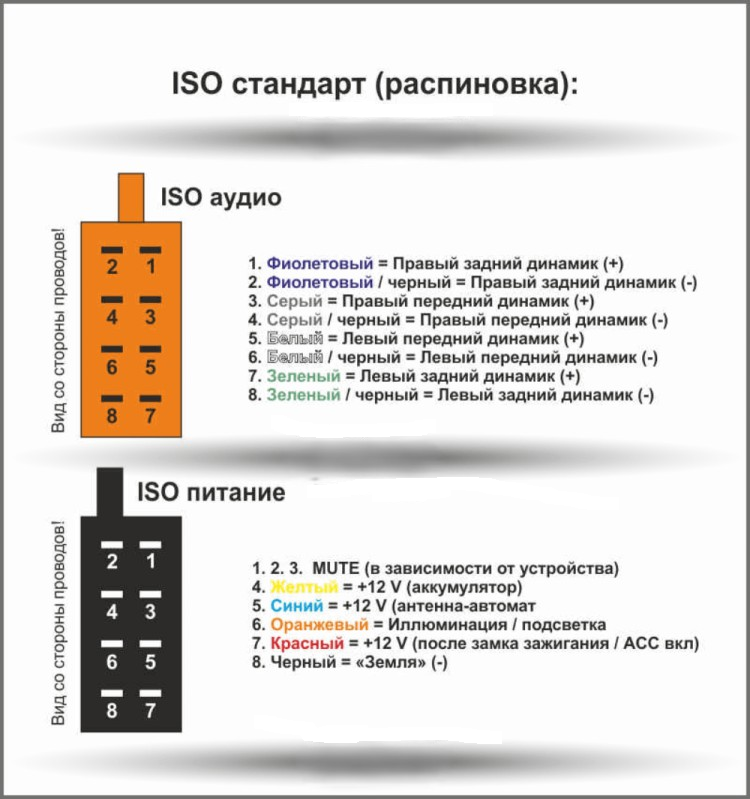 Carav 12-001 I ISO-переходник ISO - евро разъем