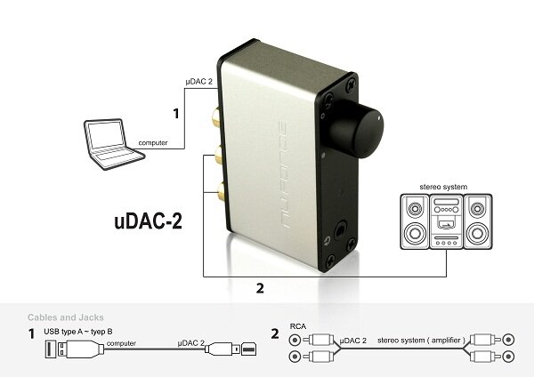 ЦАП портативный NuForce uDAC-2 SE Red