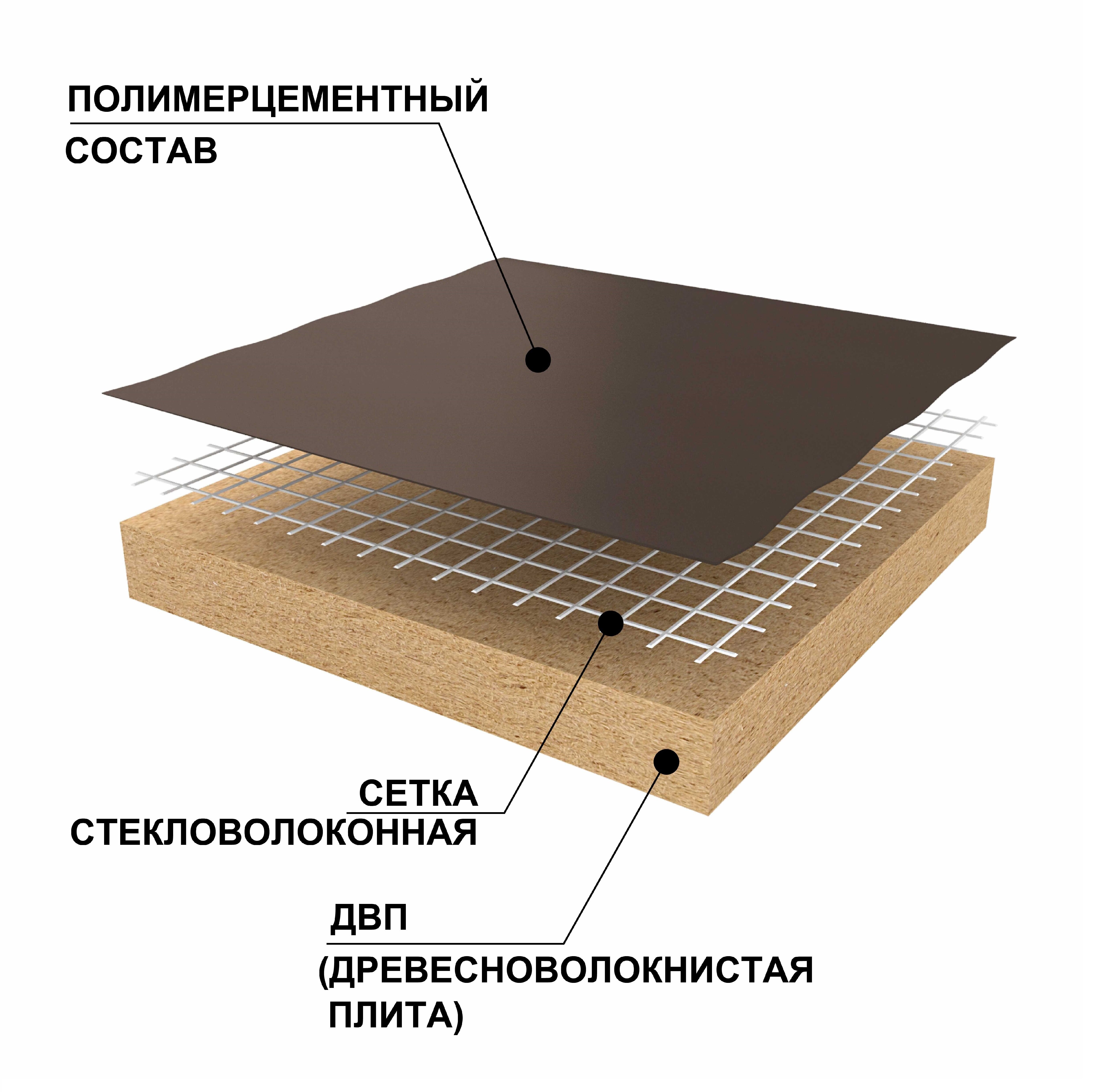 Звукоизоляционная панель Ruspanel RPG COMFORT ECO (упаковка 5 шт.) 1250х600х19 мм сетка1/двп19 - фотография № 3