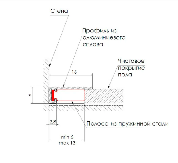 Minimal FD-05 микроплинтус шампань алюминиевый анодированный - фотография № 2