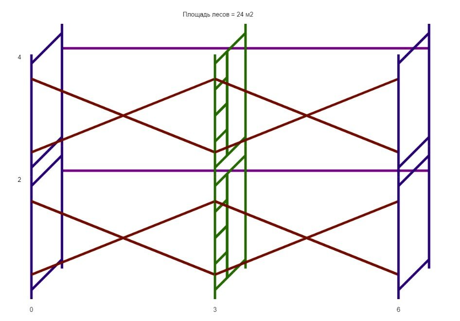 Леса строительные (ДхВ) 6х4 метра без настилов