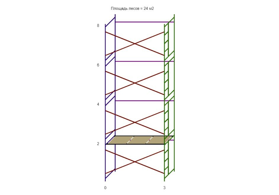Леса строительные (ДхВ) 3х8 метра с 1 ярусом настилов