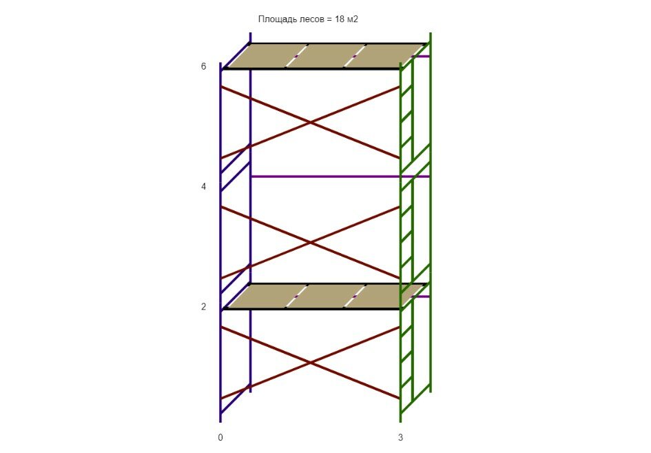 Леса строительные (ДхВ) 3х6 метра с 2 ярусами настилов